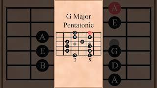 G Major Pentatonic Scale: guitar lesson Beginners! #guitarlesson#gmajor #guitartutorial #guitarsolo