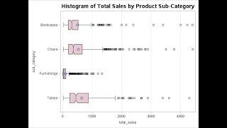 SAS Studio: How-to Import Excel Files