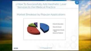 How to Introduce Aesthetic Lasers into Your Medical Practice