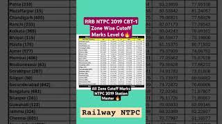 Railway NTPC Level-6 zone wise cut off marks ||CS Mirror #ntpc_exam #ntpcgk #ntpccbt2 #ntpc