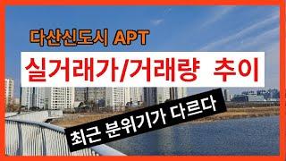 다산신도시 아파트 실거래가 및 거래량 추이 영상【유보라탑공인중개사사무소 】