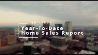 2022 year-to-date REAL ESTATE REPORT for Birmingham, Alabama