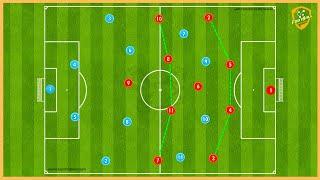 4-1-4-1 Tactics - Full Training Programme (9 Tactical Games, Attacking Options, Pressing)