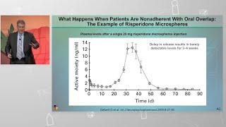 Oral Antipsychotic Overlap with LAIs