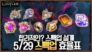5월 29일 스펙업 효율표 합리적인(?) 스펙업 설계 - 포셔의 로스트아크 설명회