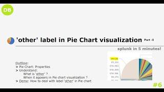 Splunk Basics: 'other' in Pie Chart - Part - I