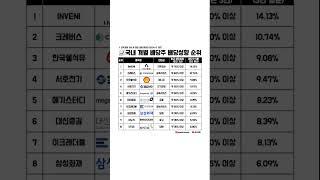 배당으로 월급 받는다?! 국내 배당성향 TOP10 공개