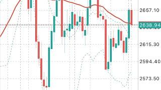 XAU/USD and EUR/USD Timeframe M30 Signals Forecast Outlook Potential Trade Gold