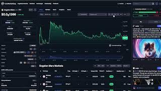 Dogelon Mars ELON CRYPTO, PRICE PREDICTION, TARGETS, ANALYSIS AND OPINION TODAY