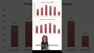 No Spend March was a success! For me. Check out my charts to find out more.