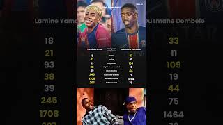  Lamine Yamal vs Ousmane Dembele – Stats in All Competitions (2024/25)......