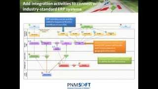 Intelligent Architecture with BPM