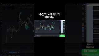 엘리어트 파동이론을 실전에서 쓰는 방법 #비트코인 #선물거래 #비트코인투자 #엘리어트파동 #코인차트공부 #차트분석 #abc #기술적반등 #거래량