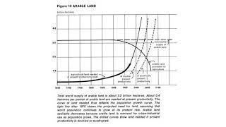 The Limits To Growth (1972) Chapter 2