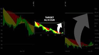 Bottom Fishing | NEMETSCHEK with 86% Profit | #aktienplausch #stock #shorts