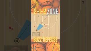 2-1-2 buzz defense | zone trap defense for basketball #basketball #sports #basketballtraining