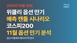 10월30일 위클리옵션만기구간 예측캔들 시나리오 11월물 코스피200 선물옵션만기분석