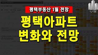 평택아파트 변화와 전망(투자수요 시그널과 가격변화)