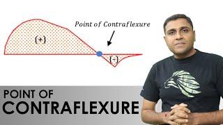 Point of Contraflexure: Point of Inflection // Shear Force Diagram | Bending Moment Diagram // Beam