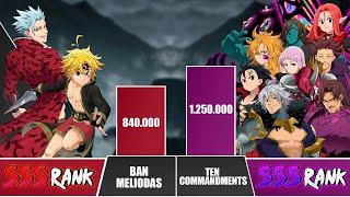 MELIODAS x BAN vs TEN COMMANDMENTS Power Levels  I Seven Deadly Sins Power Scale