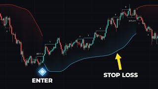 Insane Smart Money Trend Indicator.. And it's FREE!