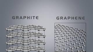 Difference Between Graphite and Graphene