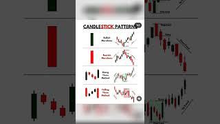 #ict #smc #crt #trading #shorts #icttrading ictchaat #gbpusd #eurusd #xauusd #gold #eurusd #nzdusd