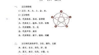 八字自学课程第一讲