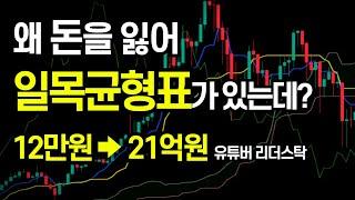 일목균형표로 12만원에서 21억 유튜버가 말한 일목균형표의 모든것 매매기법, 설정, 강의