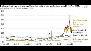 Stock Screener: Ep. 150: Verde Agritech (NPK): Natural Gas Will Rise In The Next 5 Years