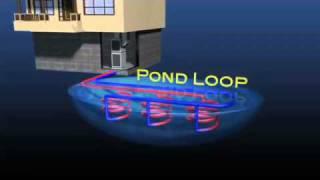 Geothermal Heating Explained