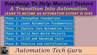 Roadmap To Help Manual Testers | A Transition Into Automation | Became An Automation Expert in 2025