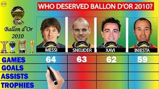 Messi vs Sneijder vs Xavi vs Iniesta: Who DESERVED 2010 Ballon d'Or?- COMPARISON