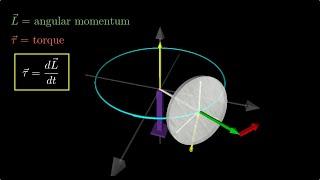 The Mystery of Gyroscopic Motion: How Does It Do That?