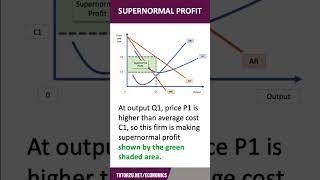 Supernormal Profit  | 60 Second Economics | A-Level & IB