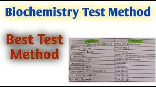 Biochemistry test method