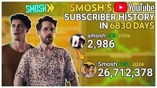 Smosh's YouTube History: Every Day