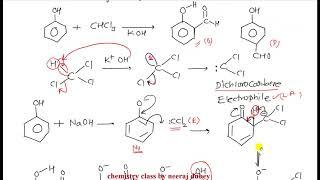 REIMER TIEMANN REACTION | Named reaction | Neeraj dubey