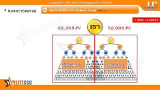 แผนการตลาดธุรกิจ Join And Coin ด้วยระบบออนไลน์