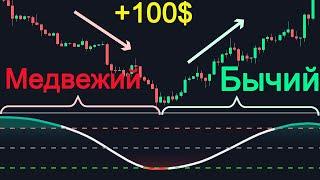 RSI индикатор – как торговать и зарабатывать?!