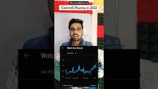 Carewell Pharma || Views | Earning | Subscribers | 2022 Analytics | Carewell Pharma