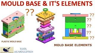 The Ultimate Guide to Mould Base & Its Parts