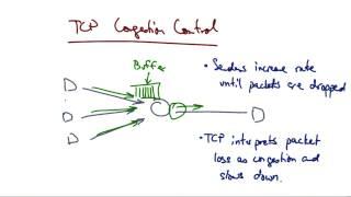 TCP Congestion Control - Georgia Tech - Network Congestion