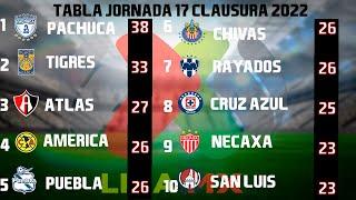 RESULTADOS, GOLES Y TABLA GENERAL JORNADA 17 LIGA MX CLAUSURA 2022