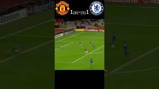 FINAL 2008 UEFA Champions League MANCHESTER UNITED-CHELSEA #shorts