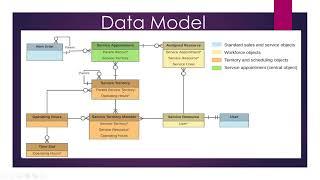 Mastering Field Service Lightning Data Model | Elevate Your Operations Seamlessly!