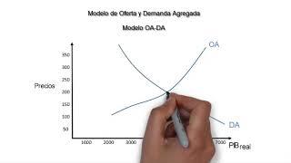 Supply and aggregate demand model