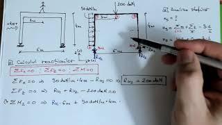 George ȚĂRANU - Calcul cadru plan simplu rezemat static determinat