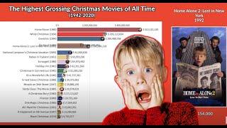 Data is Beautiful | Most Popular Christmas Movies (1990 - 2020)