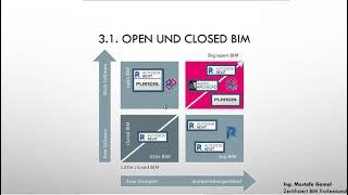 4. BIM : Open und Closed BIM Teil 1 (Deutsch)